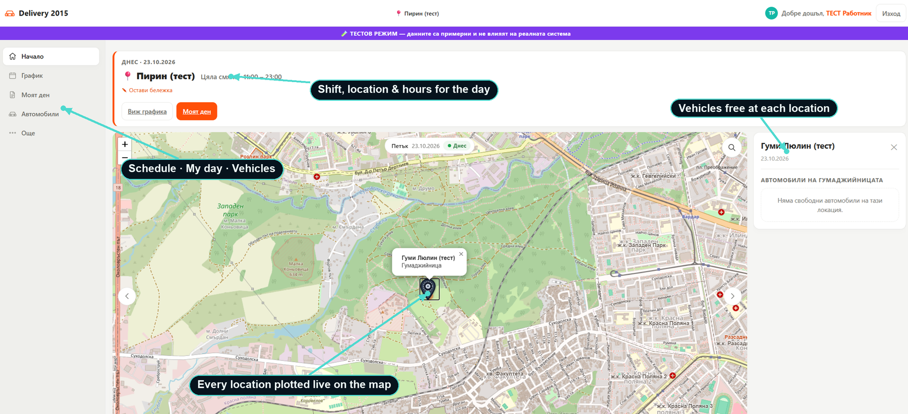 Delivery 2015 operations dashboard, annotated